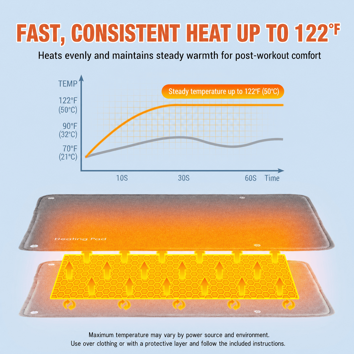 CreviRest HeatFlex - Post-Workout Heating Pad for Tired Muscles and Relaxing Evenings